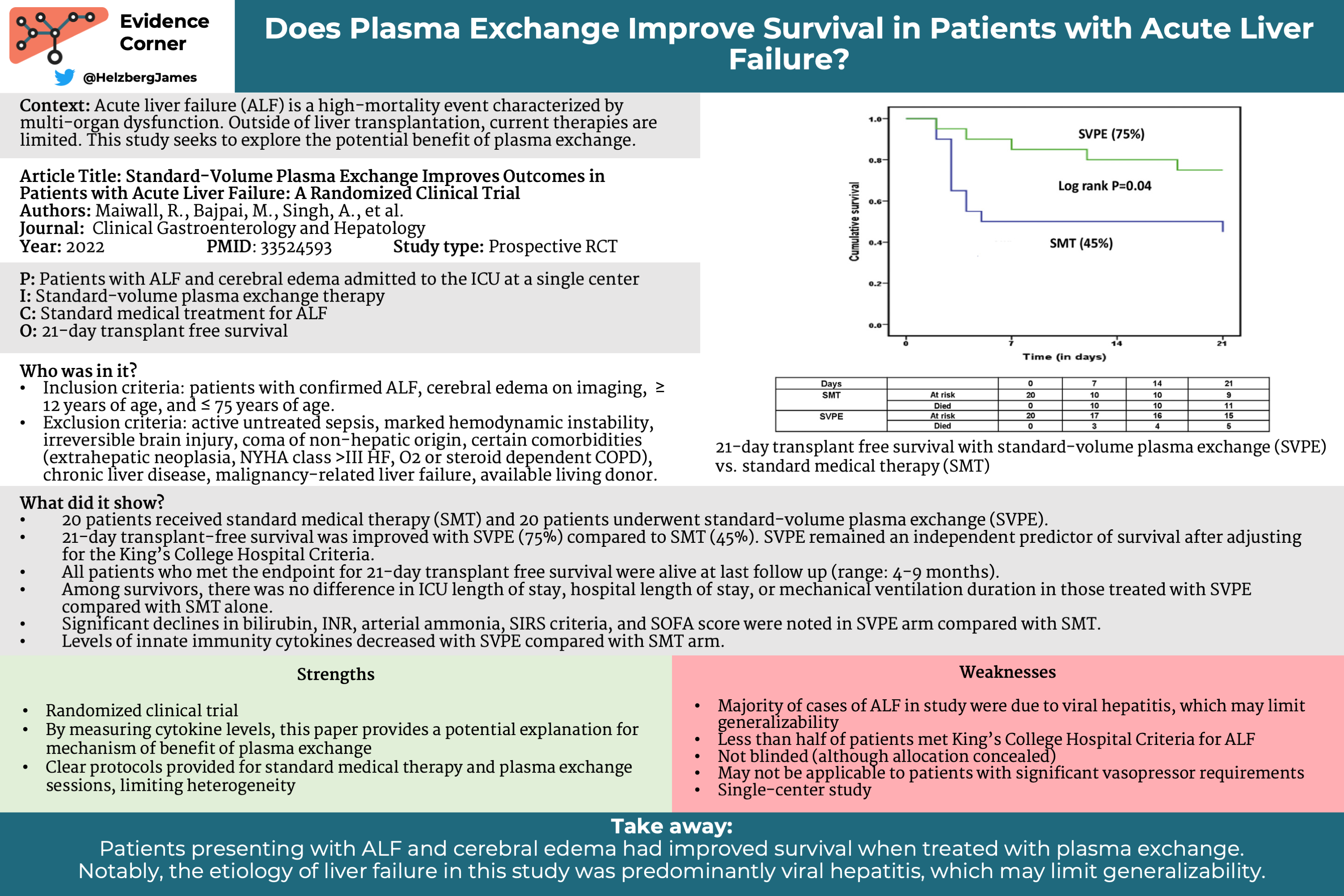 Does Plasma Exchange Improve Survival in Patients with Acute Liver